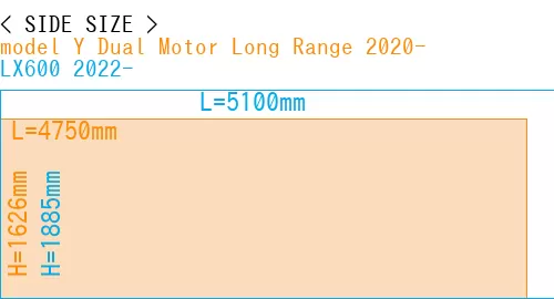 #model Y Dual Motor Long Range 2020- + LX600 2022-